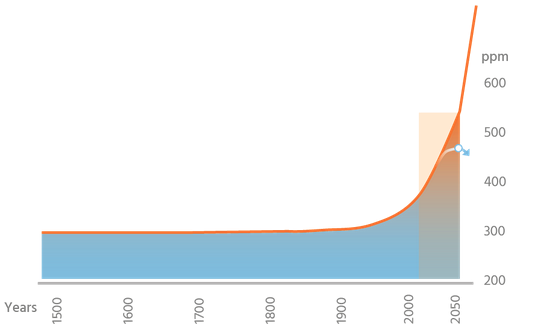 Achtergrond PCSA graphic