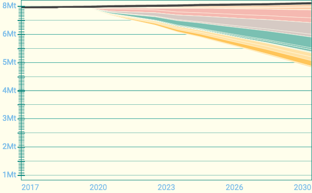 Klimaatoplossingen graphic