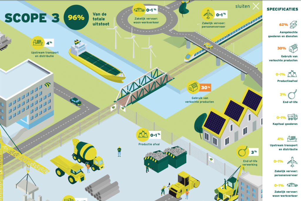 Systemic representation of the Dura Vermeer Case