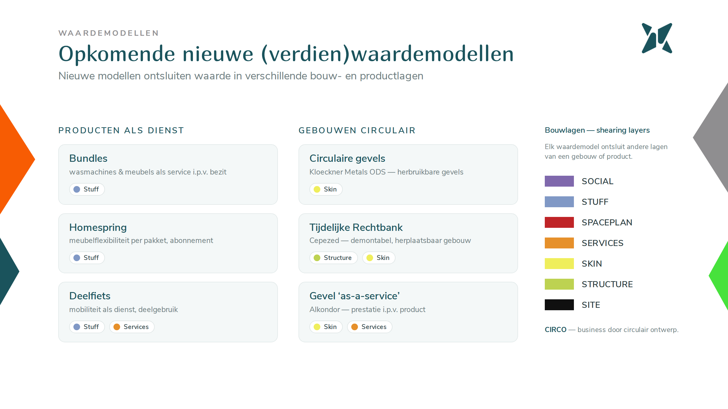 Waardemodellen voor veerkrachtig kapitaal in de gebouwde omgeving