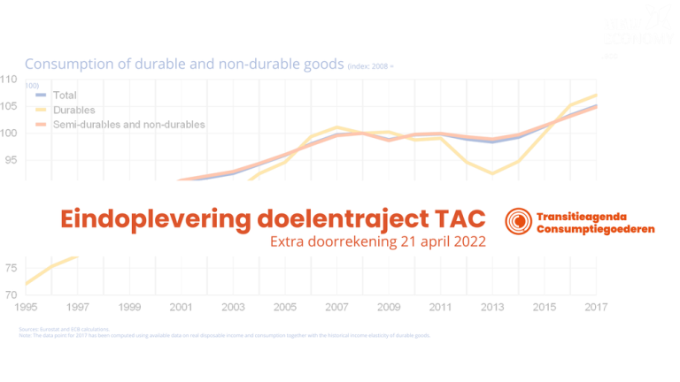 Voorblad eindoplevering doelentraject Transitieagenda Consumptiegoederen