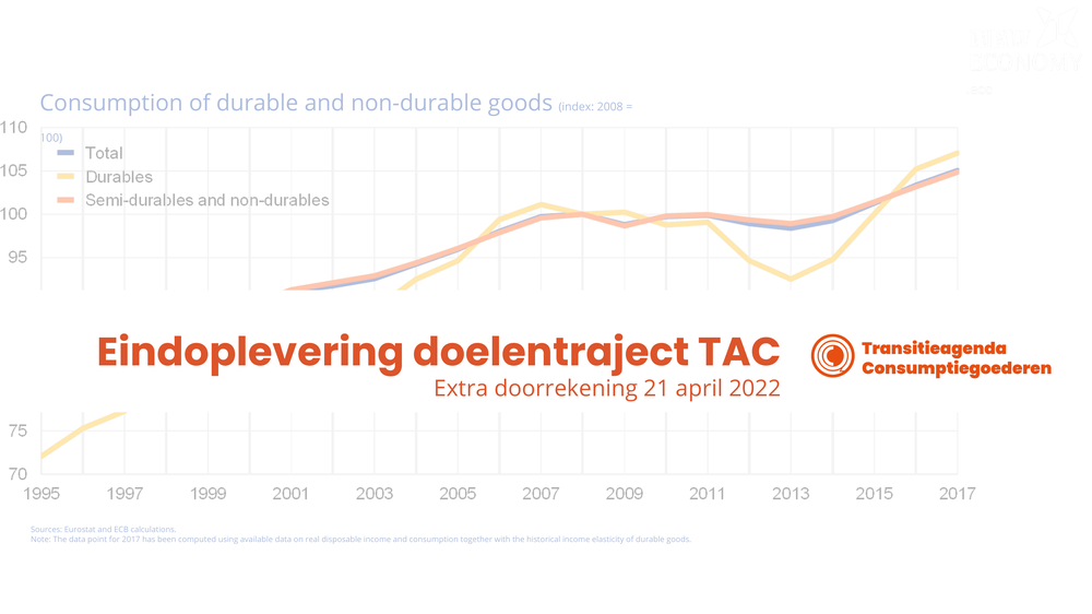 Voorblad eindoplevering doelentraject Transitieagenda Consumptiegoederen