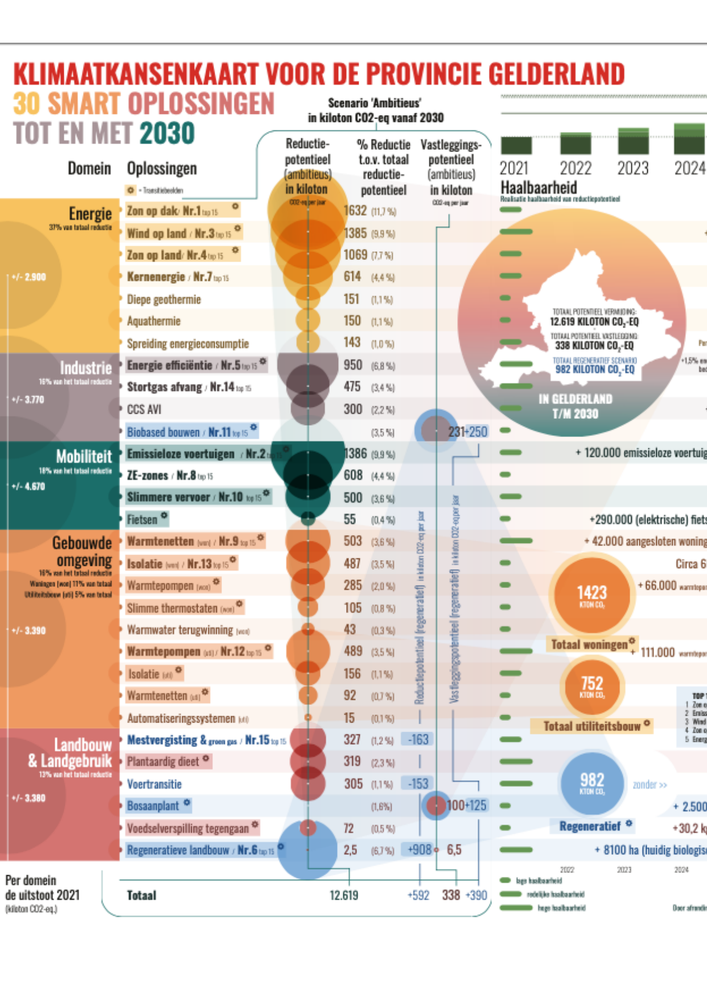 Cover of the overview and appendices