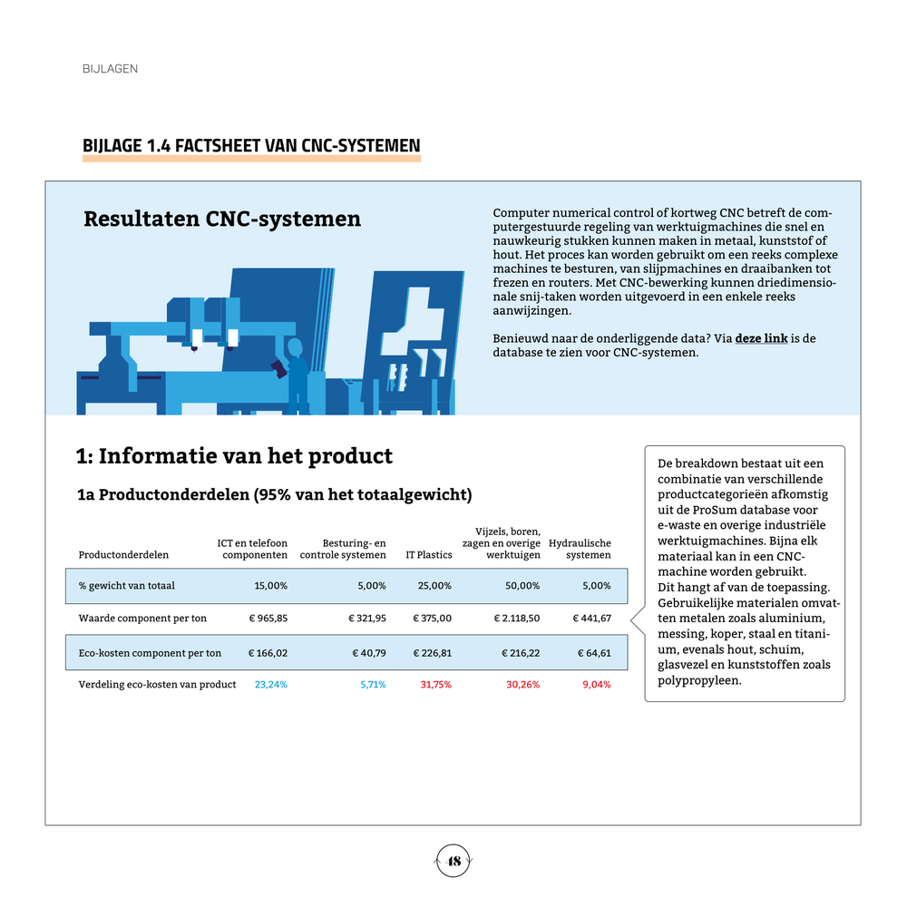 Voorblad van de factsheet Circulaire CNC-systemen