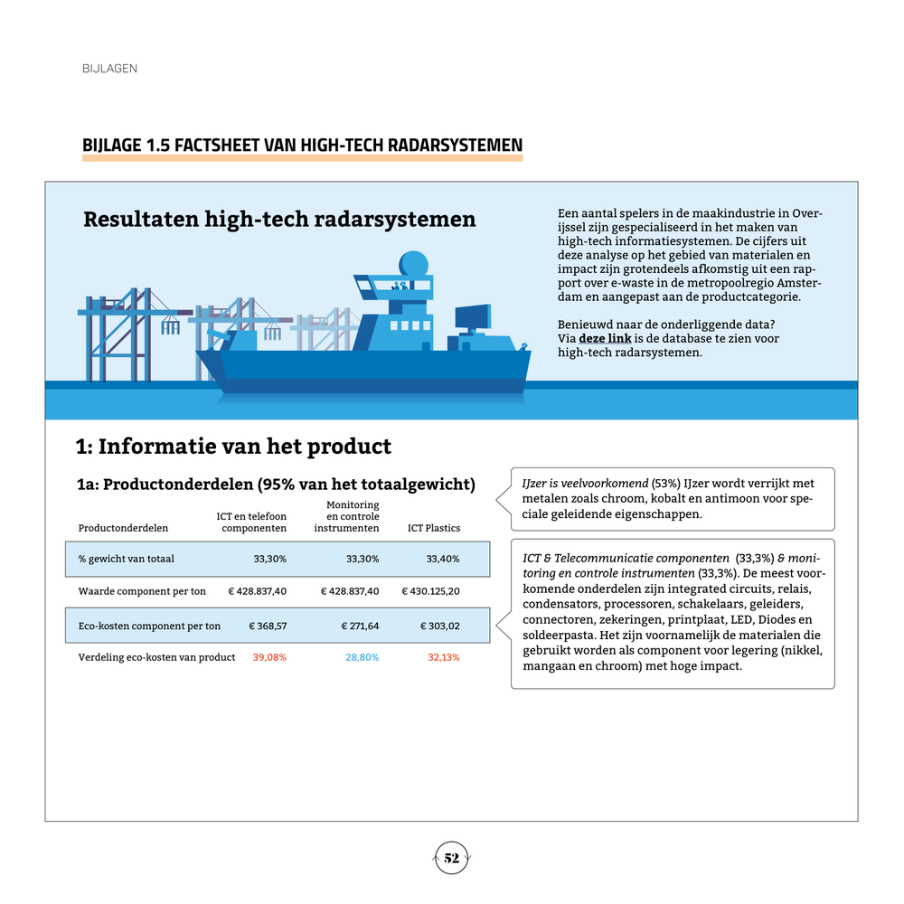 Voorblad factsheet high-tech radarsystemen RTA Maakindustrie Overijssel