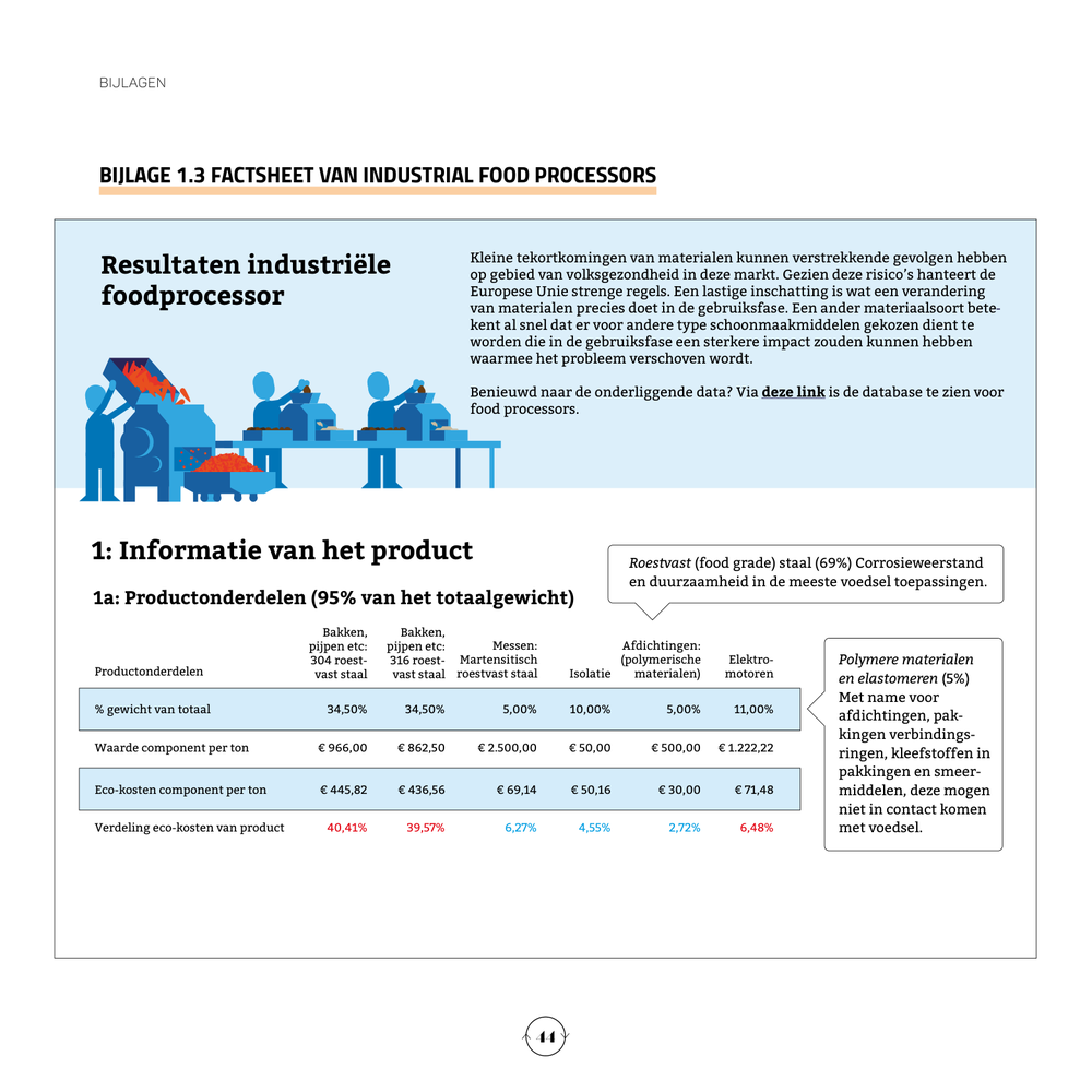 Voorblad factsheet Industriële foodprocessors RTA Maakindustrie Overijssel