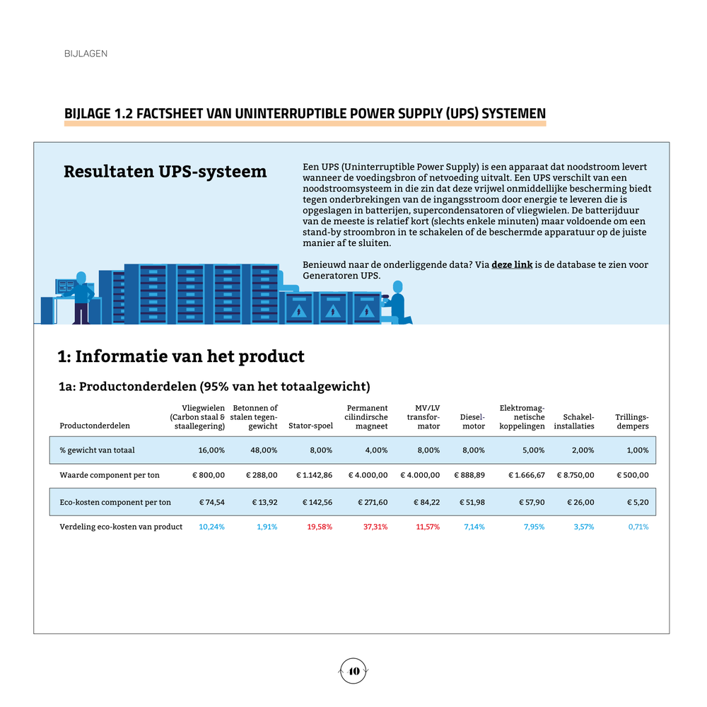 Voorblad RTA factsheet noodstroomsystemen maakindustrie Overijssel