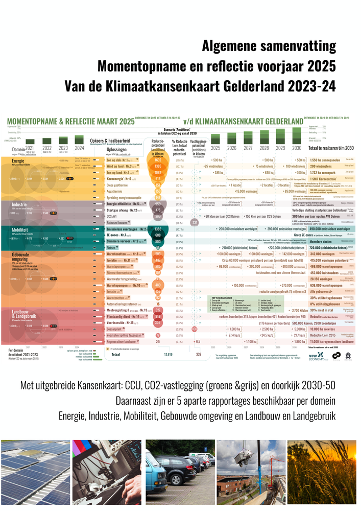 Voorblad Samenvatting Momentopname Gelderland 2025