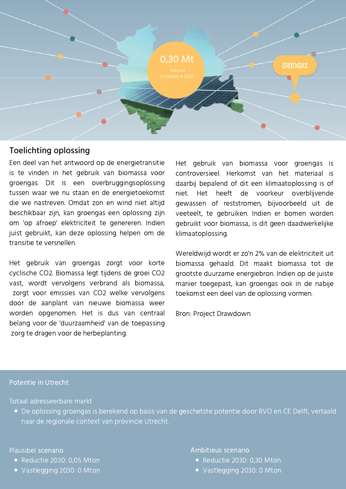 Factsheet cover — Green gas