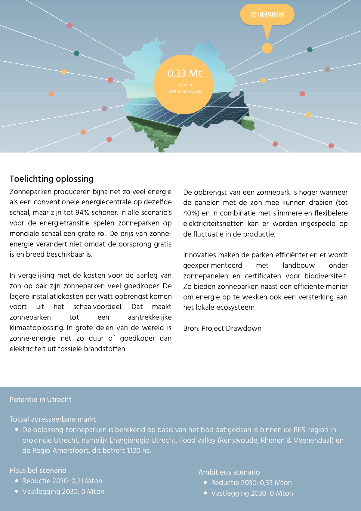 Factsheet cover — Solar parks