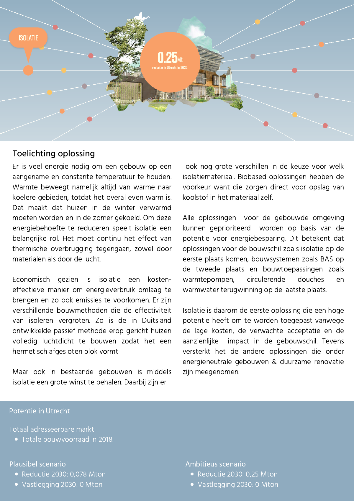 Factsheet cover — Insulation