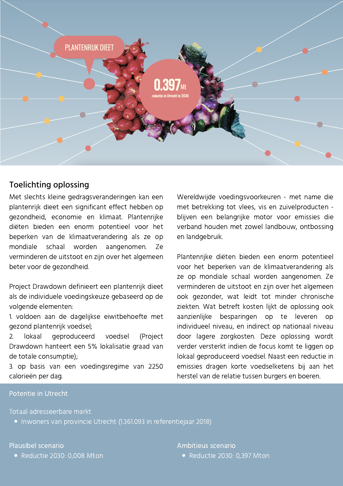 Factsheet cover — Plant-rich diet
