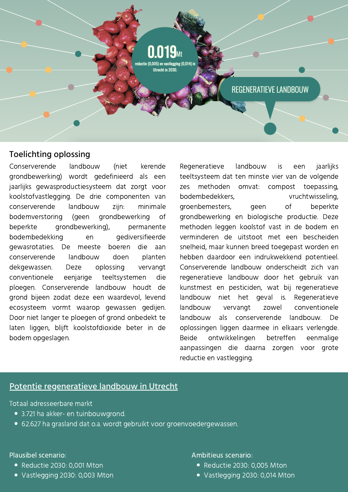 Factsheet cover — Regenerative agriculture