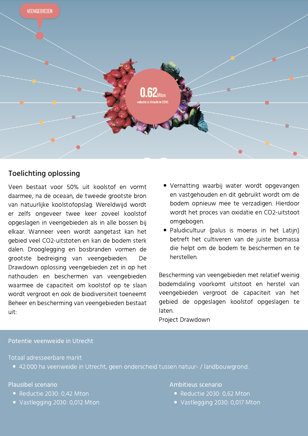 Factsheet cover — Peatlands