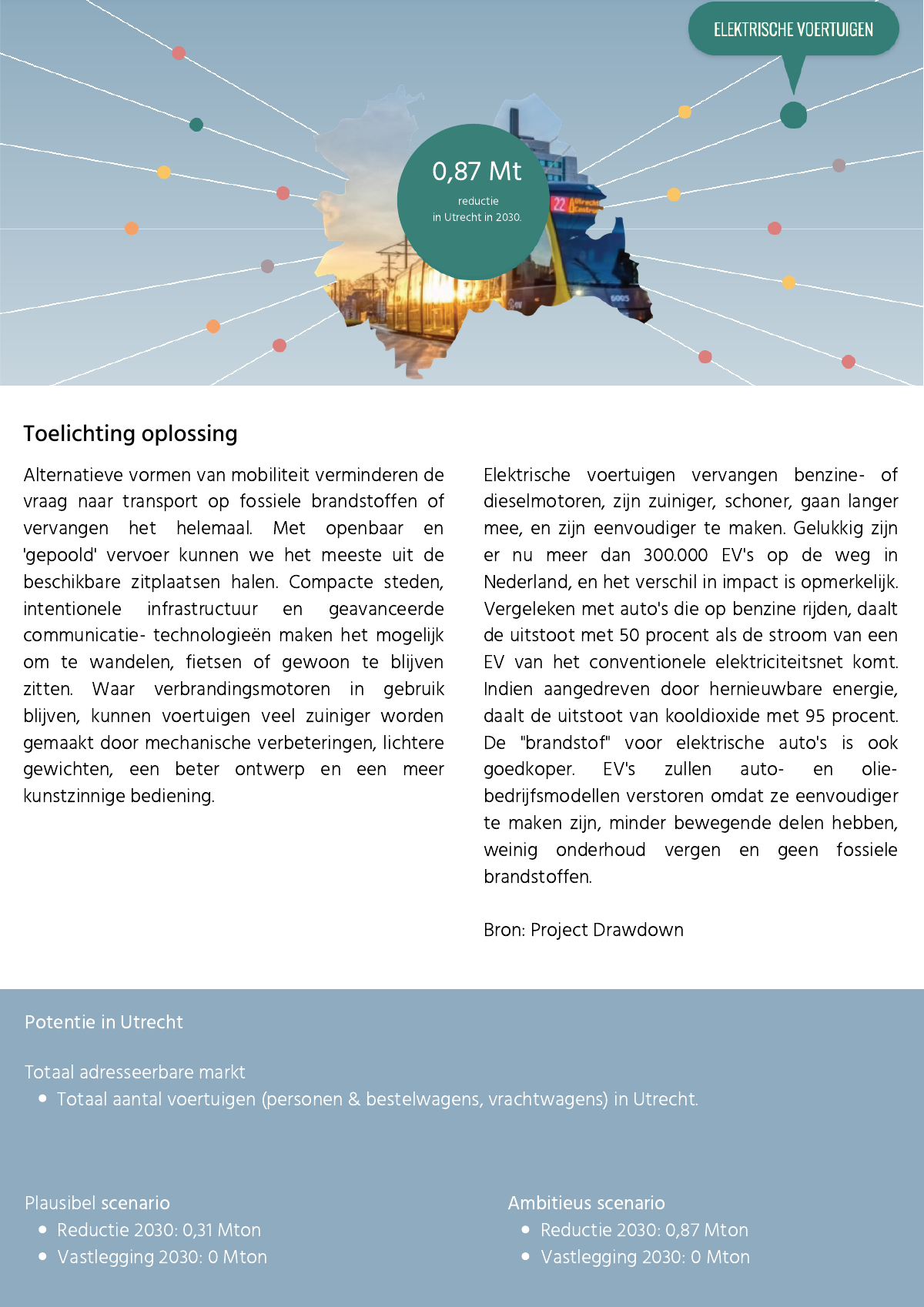 Factsheet cover — Electric vehicles