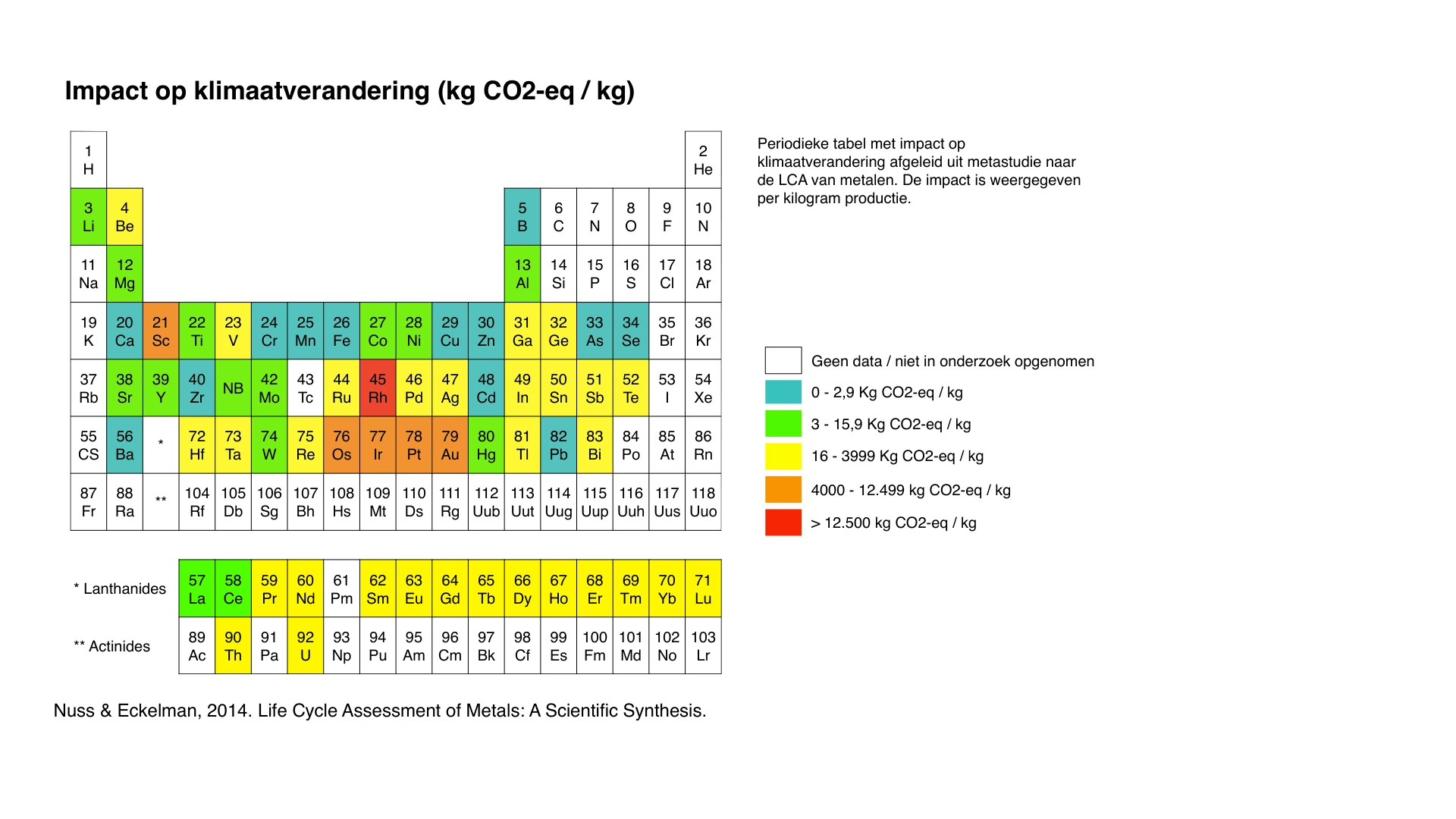 Climate impact of metal production per element